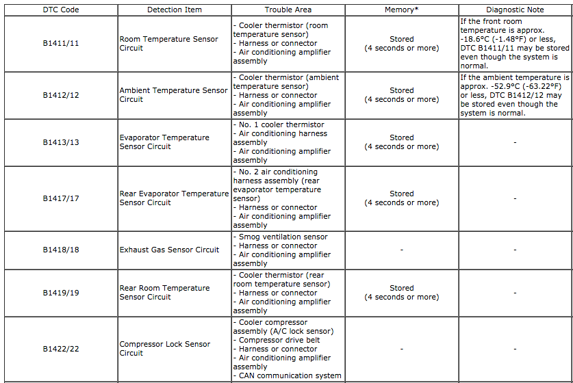 HVAC Self Diagnostics w/o Techstream ClubLexus Lexus Forum Discussion