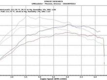 gmroadsterlevel1temps