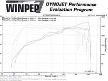 dyno1