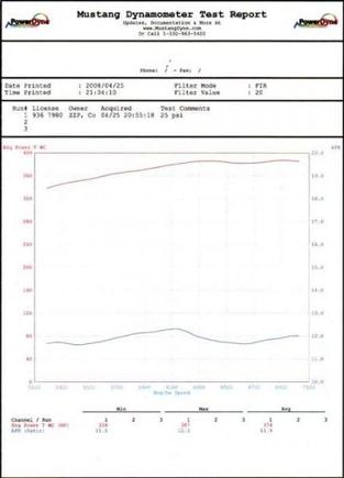 zzp cobalt 387