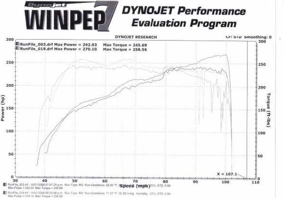 dyno1