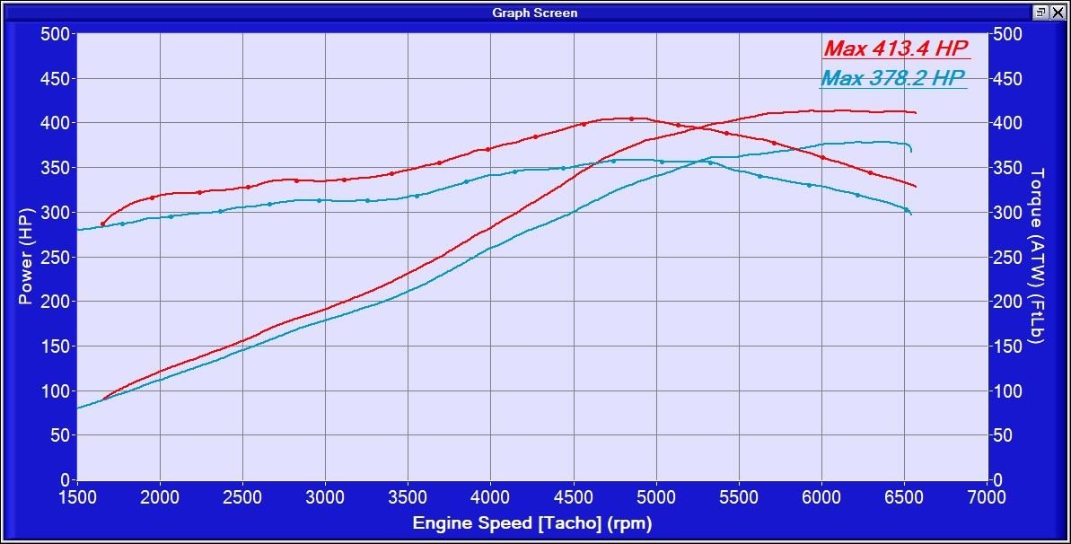 Diablo Stock Tune Vs DiabLew Custom tune? CorvetteForum Chevrolet