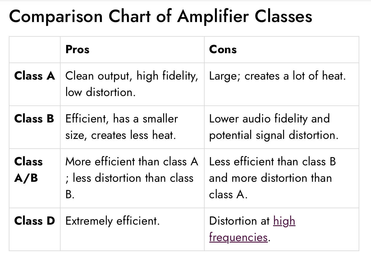 Upgrading Audio Mini Amp for the Speakers?? CorvetteForum