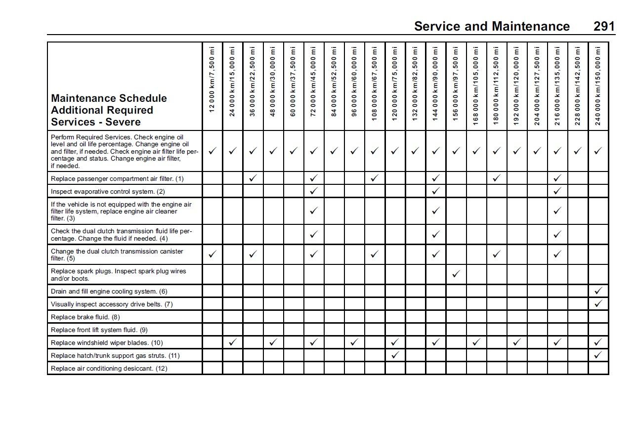 Official BreakIn Procedure & Service Schedule for the 2020 Corvette