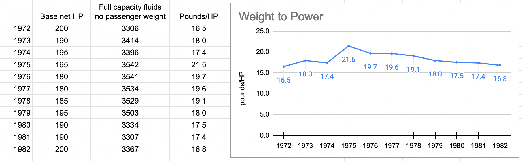 C3 Weight:  A Comprehensive Comparison Of Variants - 090uisf