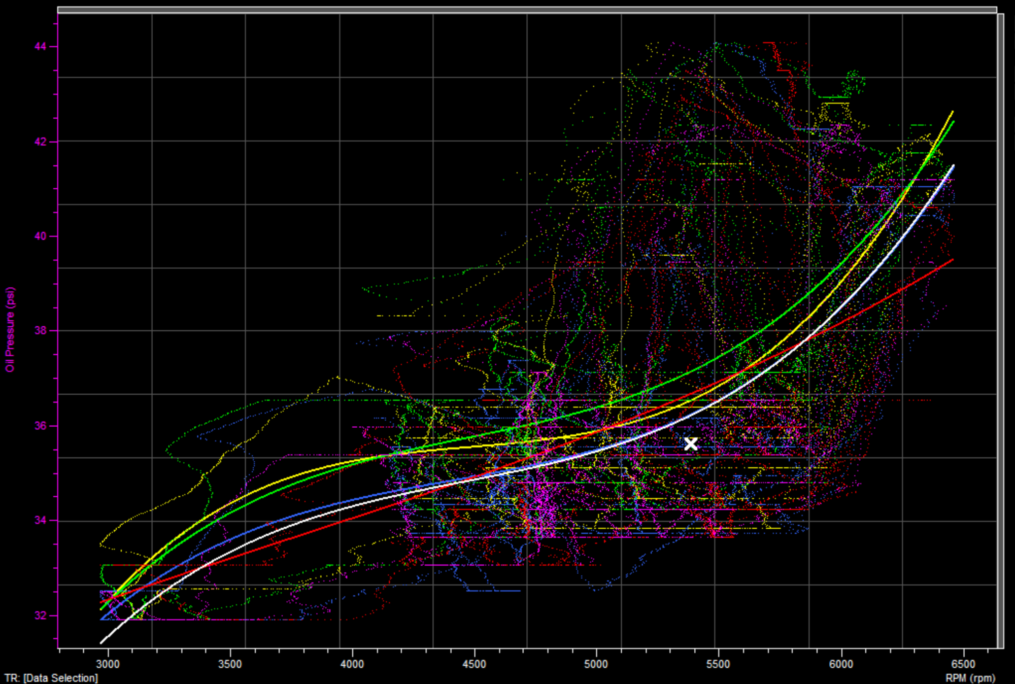 C7 Z06 LT4 oil pressure vs RPM on the track CorvetteForum Chevrolet