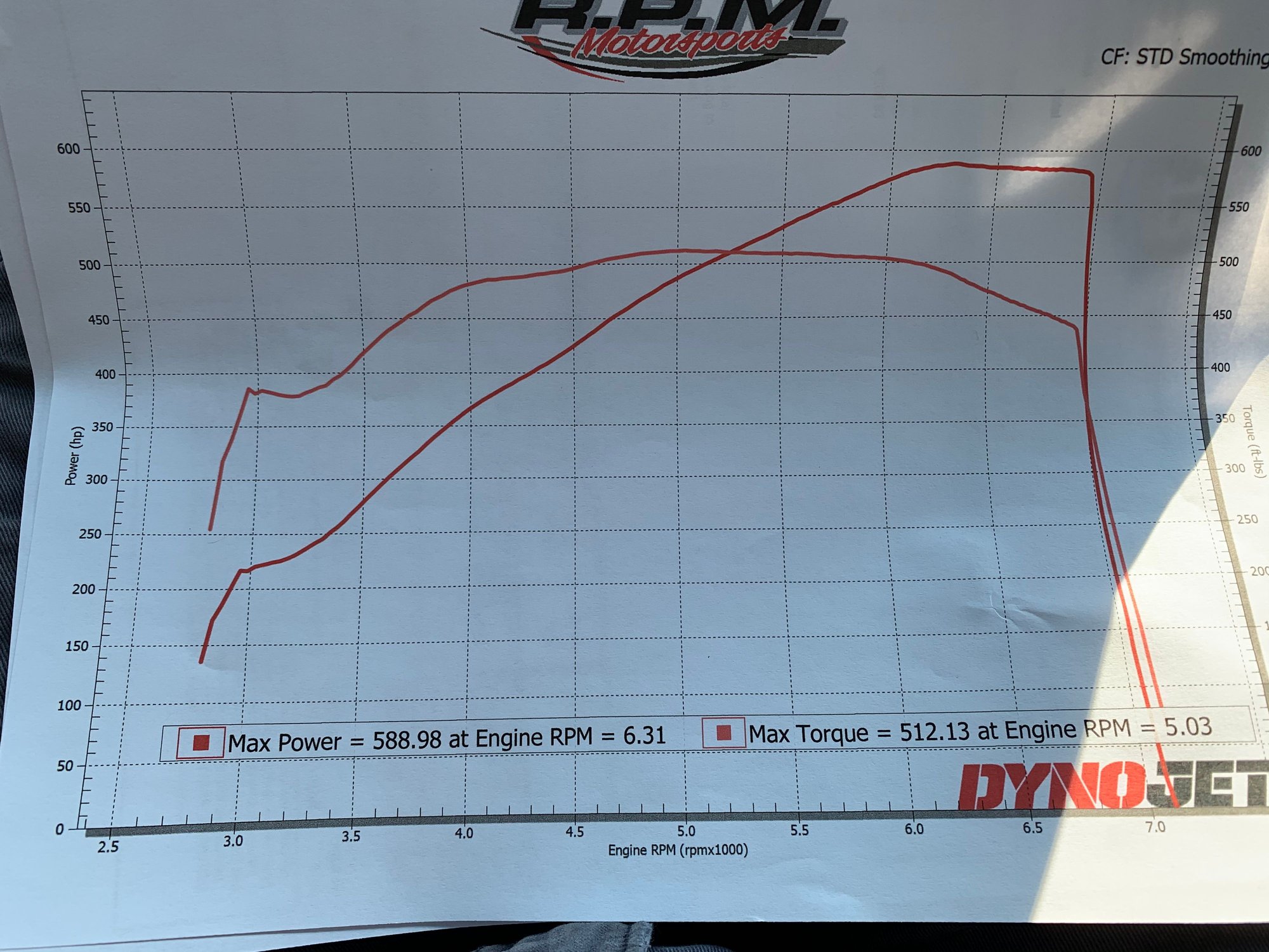 Dyno graph CorvetteForum Chevrolet Corvette Forum Discussion