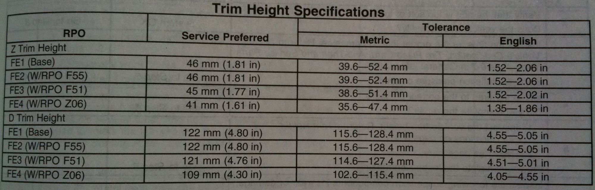 C7 Trim Height CorvetteForum Chevrolet Corvette Forum Discussion
