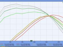 355 396 414 & 427 with same cam
