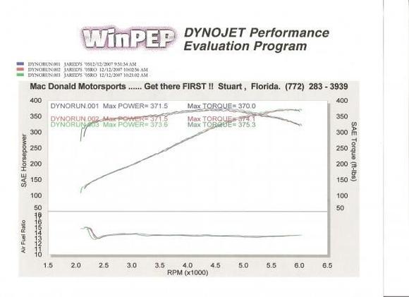 C 6 Dyno pull