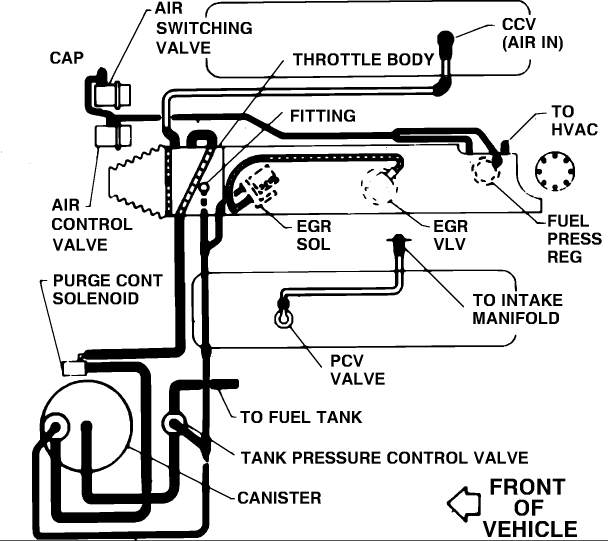 1987 Corvette Coupe Vaccum Line Spaghetti - CorvetteForum ... 2000 gmc safari wiring diagram headlights 