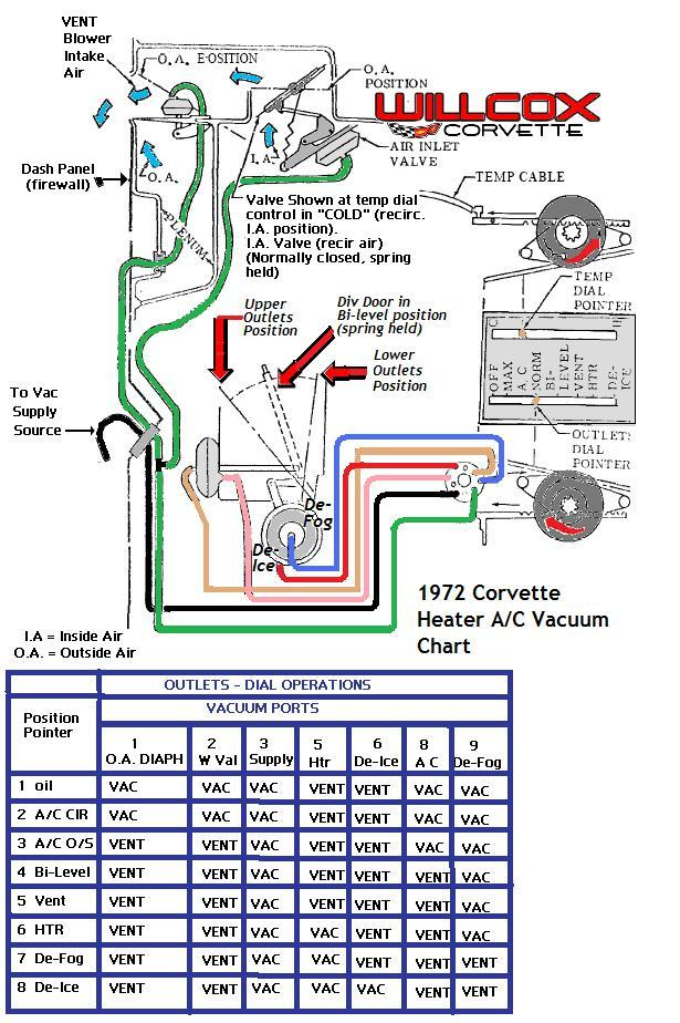 9 pin rotary switch - CorvetteForum - Chevrolet Corvette Forum Discussion