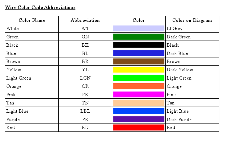 Wire Color Code Chart
