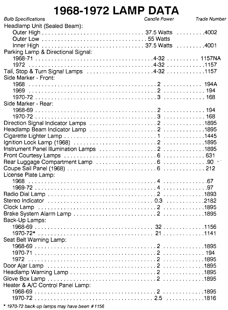 C3 Corvette Dash Bulb Conversion CorvetteForum Chevrolet Corvette