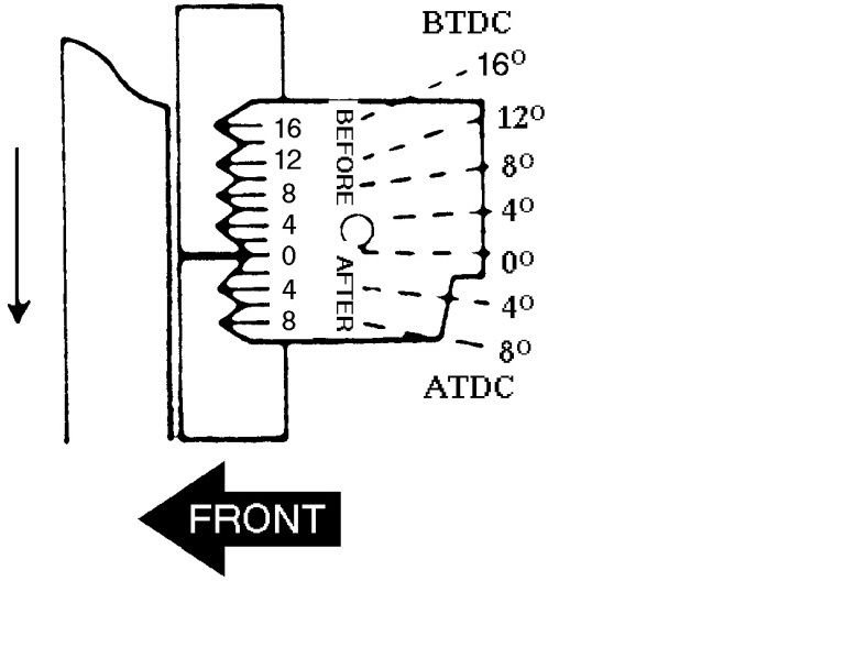 L98 Timing - CorvetteForum - Chevrolet Corvette Forum Discussion