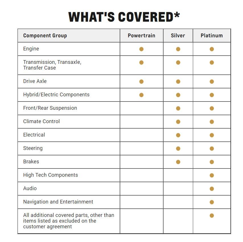 Chevy/GM Extended Warranty Pricing Change Page 3 CorvetteForum