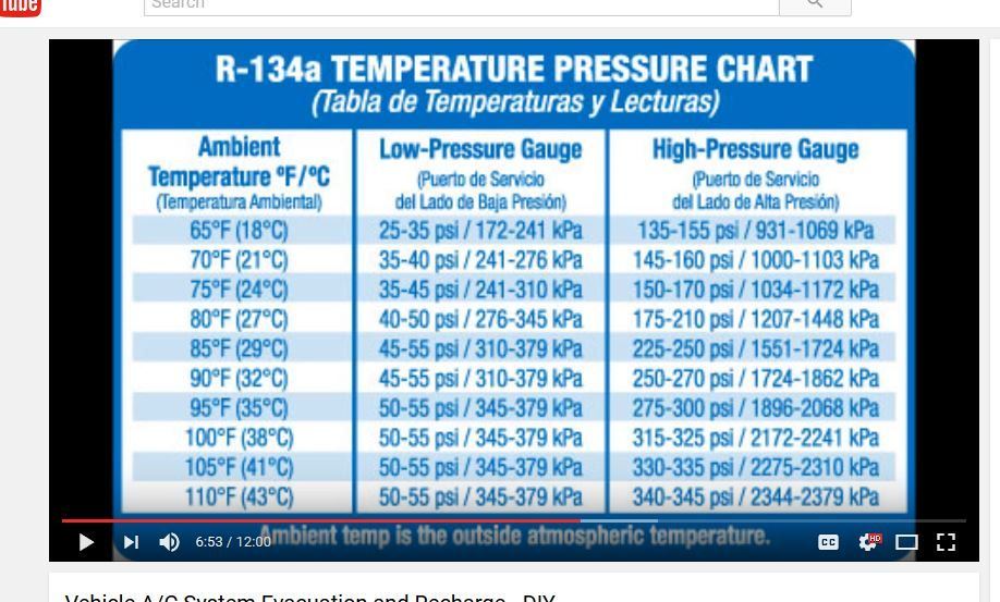 Air conditioning Evaporator Freezing Up CorvetteForum Chevrolet