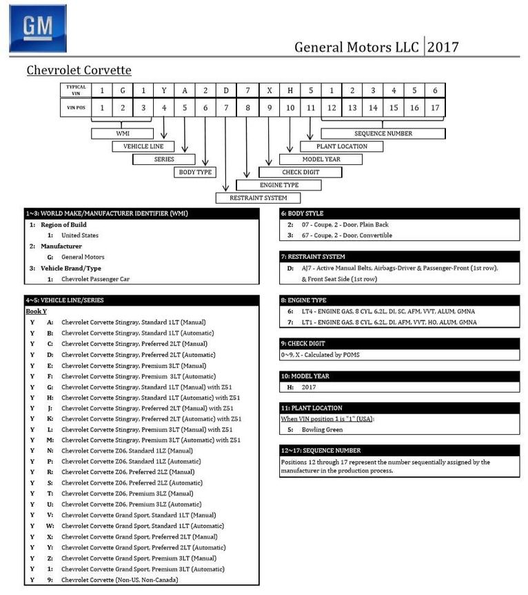 13 digit chevy vin number decoder list