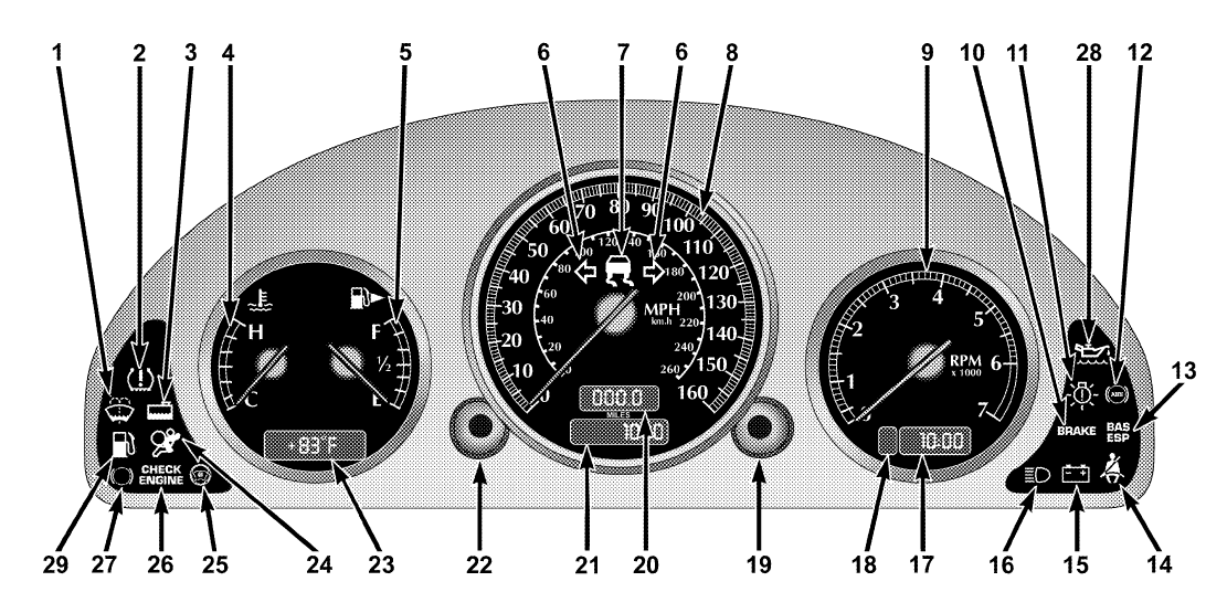 What Does It Mean When Your Dashboard Lights Are Dim at Bob blog