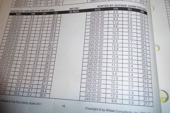   another 20" tire chart