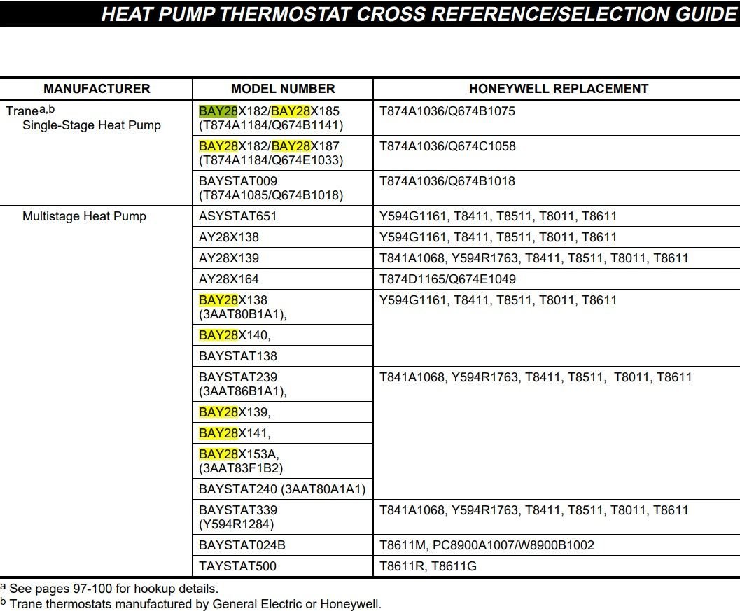 weathertron replacement Community Forums