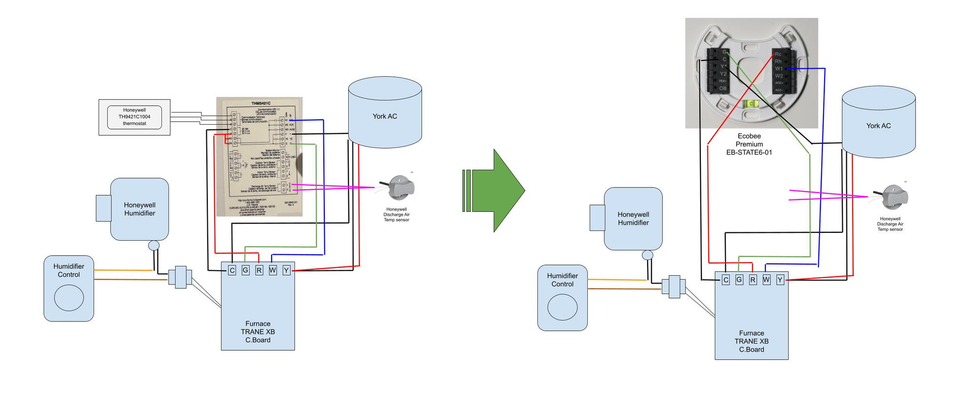 Replace Honeywell THM5421C with Ecobee Premium EB-STATE6-01
