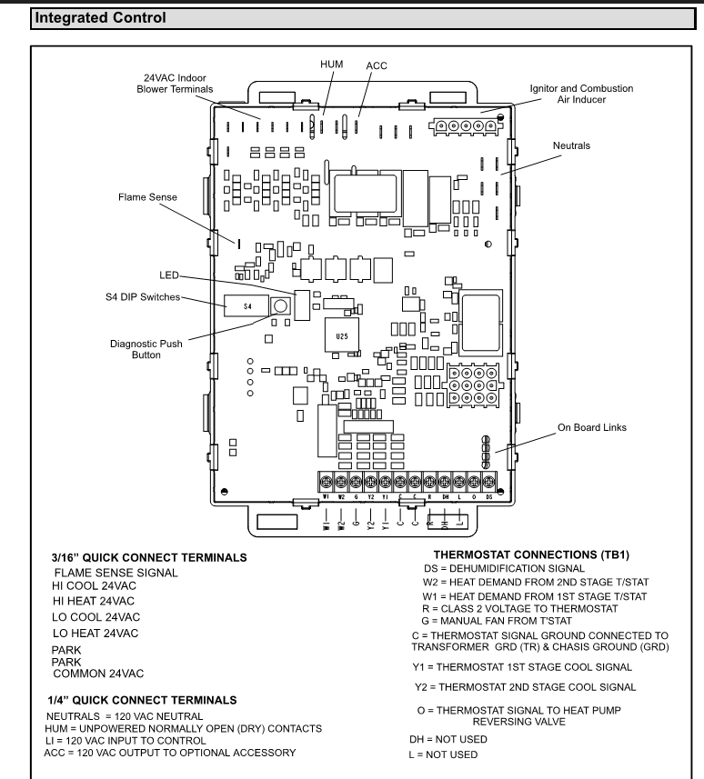 Wiring Aprilaire 500M to my furnace with Hum dry contacts terminal