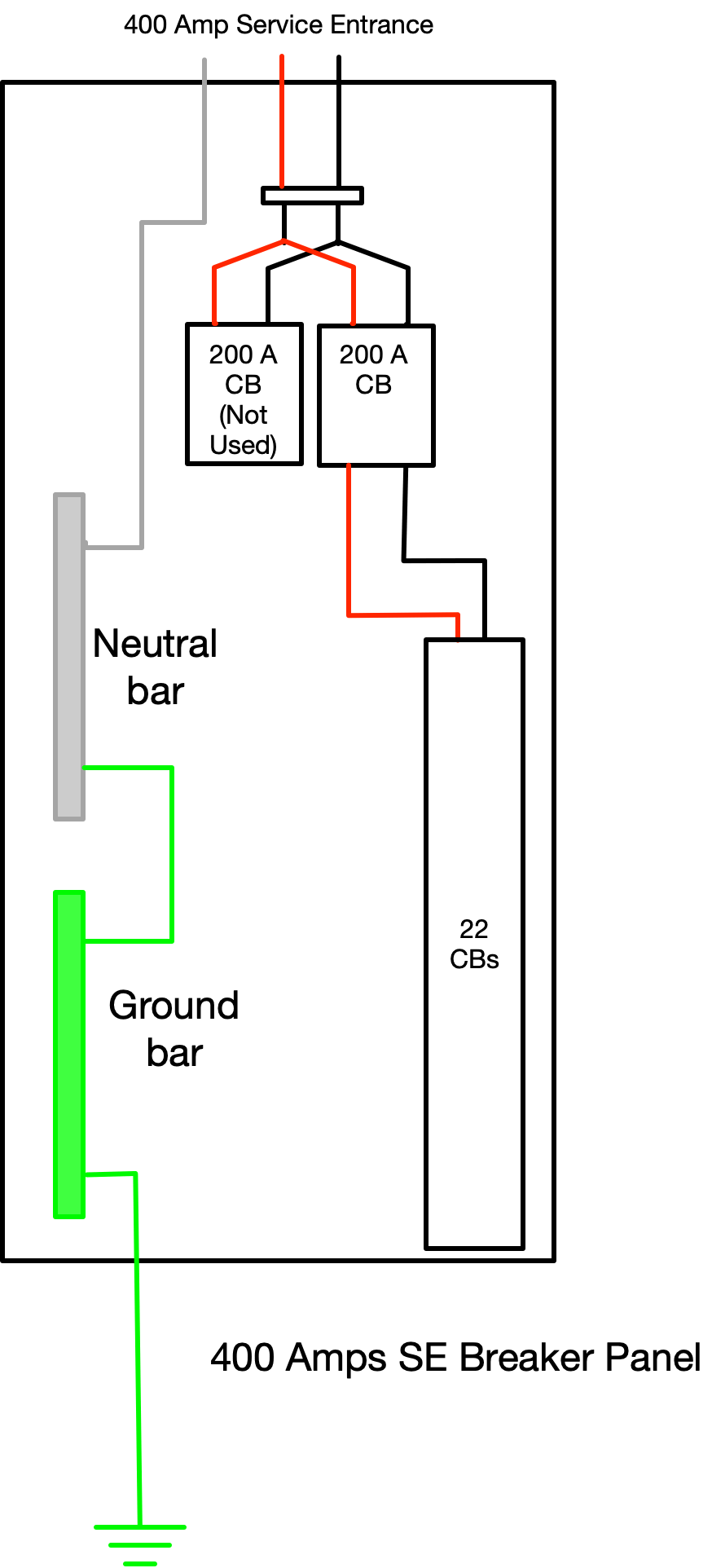 bonding and grounding two ATSs with one generator - DoItYourself.com ...