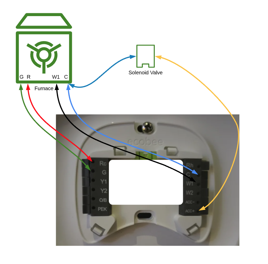 Ecobee humidifier wiring with transformer - DoItYourself.com Community