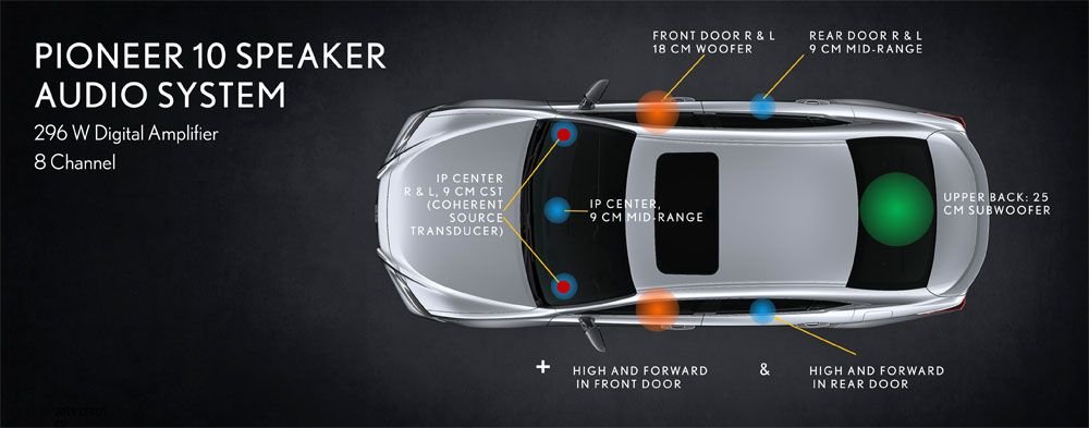 (If the 12-channel, 17-speaker Mark Levinson option is not chosen, then the XZ10 will comes with a 8-channel, 10-speaker Pioneer system, which I find exceptional. Photo credit: Lexus)