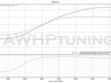 32 psi