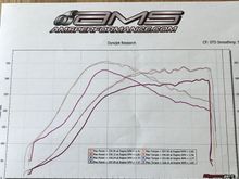 Dyno day after full bolts ons! - 5/5/17