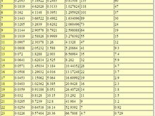18 AWG has resistance of 0.006385 Ohms/ft.