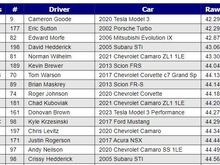 soon to be in your region!