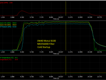 OEM MD356000 oil filter.
Cold startup data.