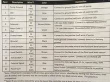 AEM v2 WMi wiring notes
