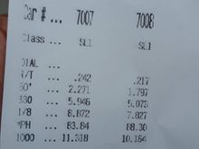 Also beat stock 2006 Corvette. I let off gas when I saw 8000 rpm from clutch slipping, which was 50 feet before end of track. Doh!
Barely made it home with clutch only holding 60 mph in any gear😂