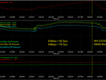 Wix 51515XP Oil Filter.
Normal oil temp, high rpm data.