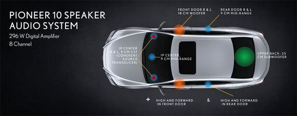 (If the 12-channel, 17-speaker Mark Levinson option is not chosen, then the XZ10 will comes with a 8-channel, 10-speaker Pioneer system, which I find exceptional. Photo credit: Lexus)