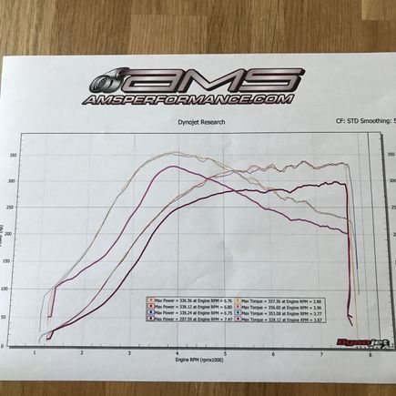 Dyno day after full bolts ons! - 5/5/17