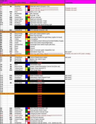 AP1 Pinout. Honestly you won't use much of this.

If the evo doesn't have it, just cap it or cut it off.