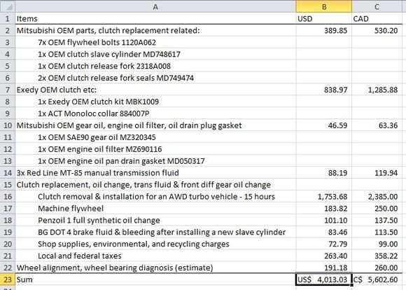 ^ 5MT Evo X clutch replacement cost breakdown