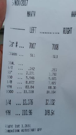 Also beat stock 2006 Corvette. I let off gas when I saw 8000 rpm from clutch slipping, which was 50 feet before end of track. Doh!
Barely made it home with clutch only holding 60 mph in any gear😂