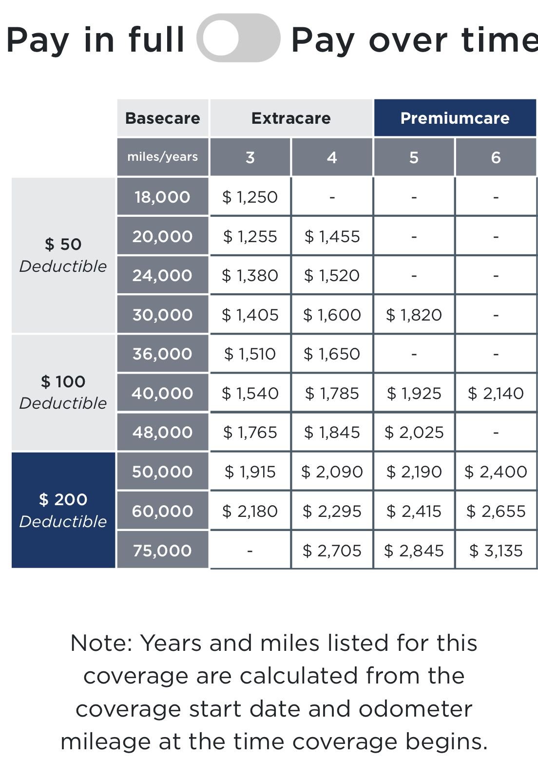 Extended Warranty on Used F150 Worth It? Page 2 Ford F150 Forum Community of Ford Truck Fans