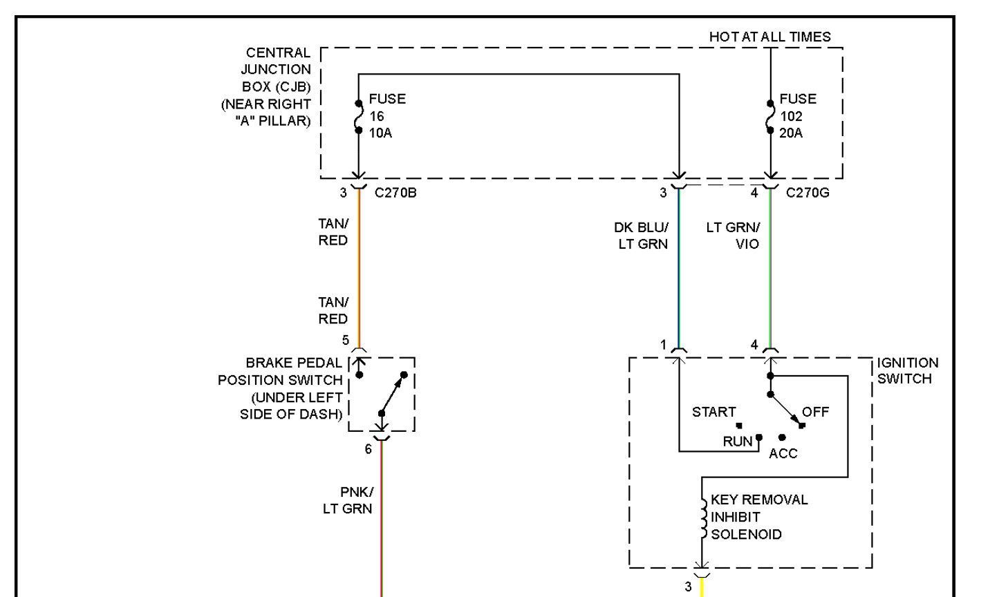 Truck won’t go past reverse!!! - Ford F150 Forum - Community of Ford