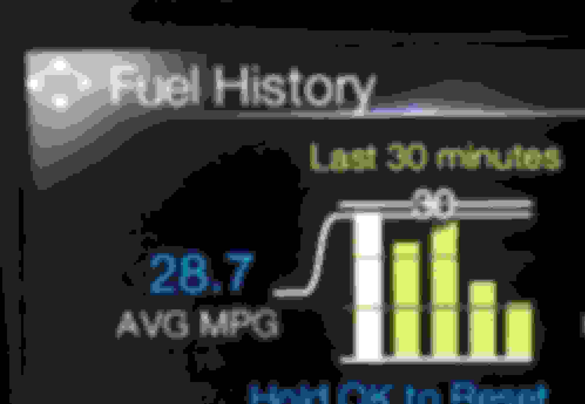 Understand the Fuel Economy Display Ford F150 Forum Community of