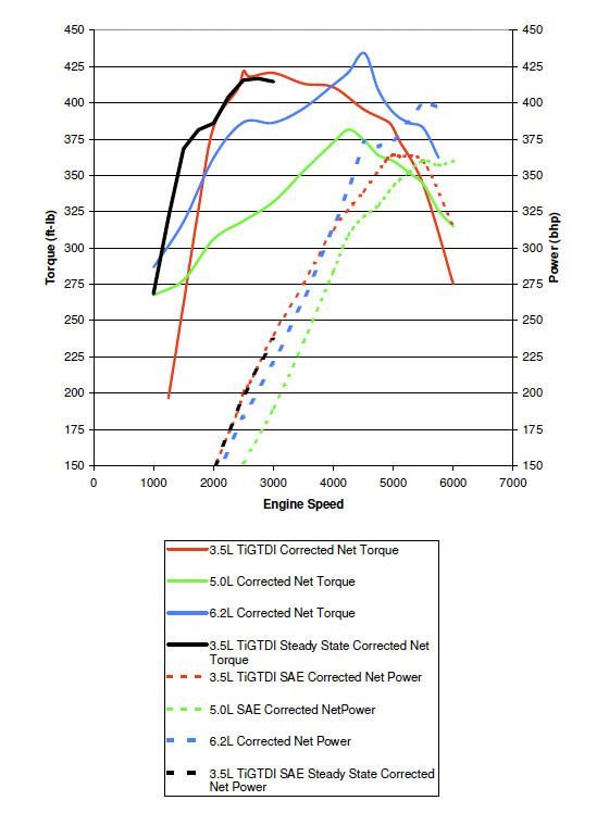 Towing in 2016: 3.5 Ecoboost vs 5.0 V-8 - Page 2 - Ford ...