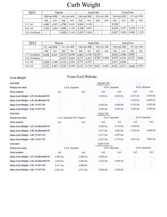 I took the numbers from the bottom and punched them into the spaces for the 2015. Yes, the wheel base appears to be shorter on the Reg. Cab..