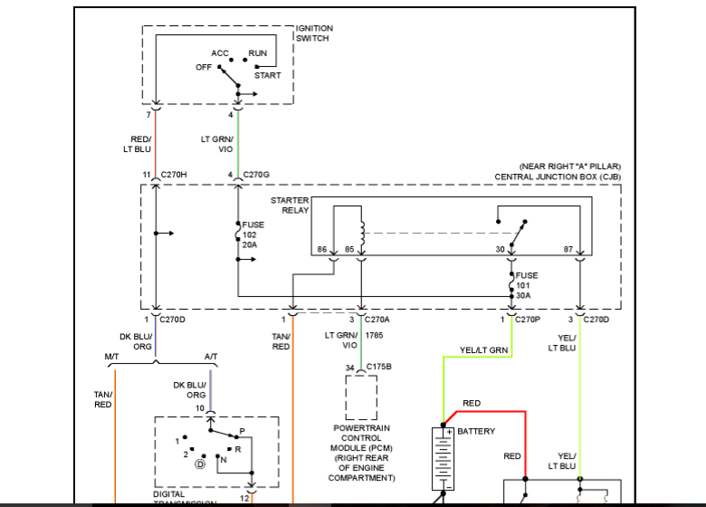Starter Relay Ford F150 Forum, 2003 Ford Expedition Starter Wiring Diagram