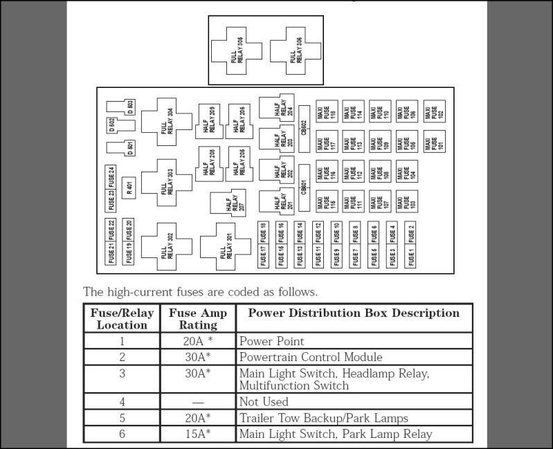 Wiring Diagram  10 2006 Ford F350 Fuse Panel Diagram